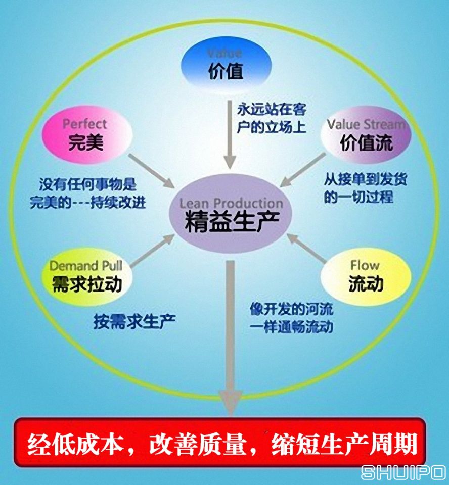 精益生產(chǎn)2 精益生產(chǎn)2