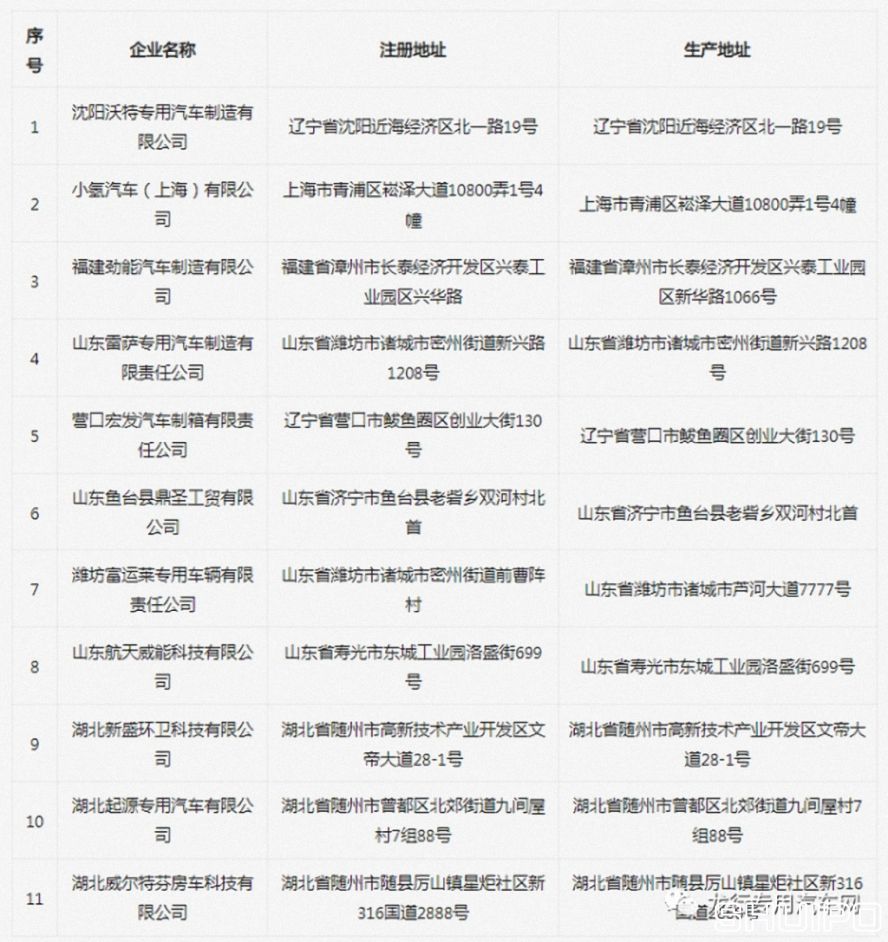 擬新增11家專(zhuān)用車(chē)生產(chǎn)企業(yè)名單 擬新增11家專(zhuān)用車(chē)生產(chǎn)企業(yè)名單