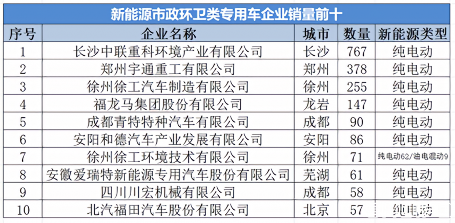 中聯(lián)重科 中聯(lián)重科